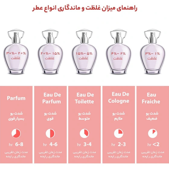 عطر جیبی زنانه مدل Casamorati Ideale حجم 35 میلی لیتر الحمبرا